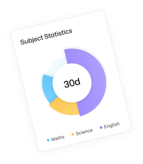 Subject statistics image
